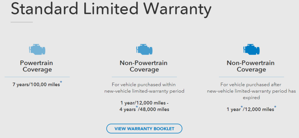 CPO Warranty Coverage at Schlossmann Honda City